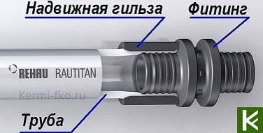 Фитинги Рехау купить фитинг для труб Rehau Rautitan